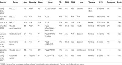 Immunotherapy for a POLE Mutation Advanced Non-Small-Cell Lung Cancer Patient